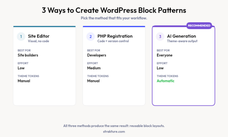 How to Create WordPress Block Patterns (3 Methods)
