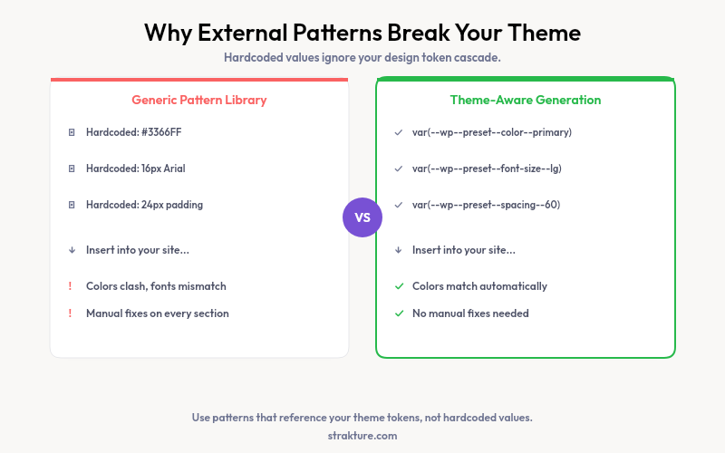 Comparison of generic patterns with hardcoded values versus theme-aware patterns using CSS variables