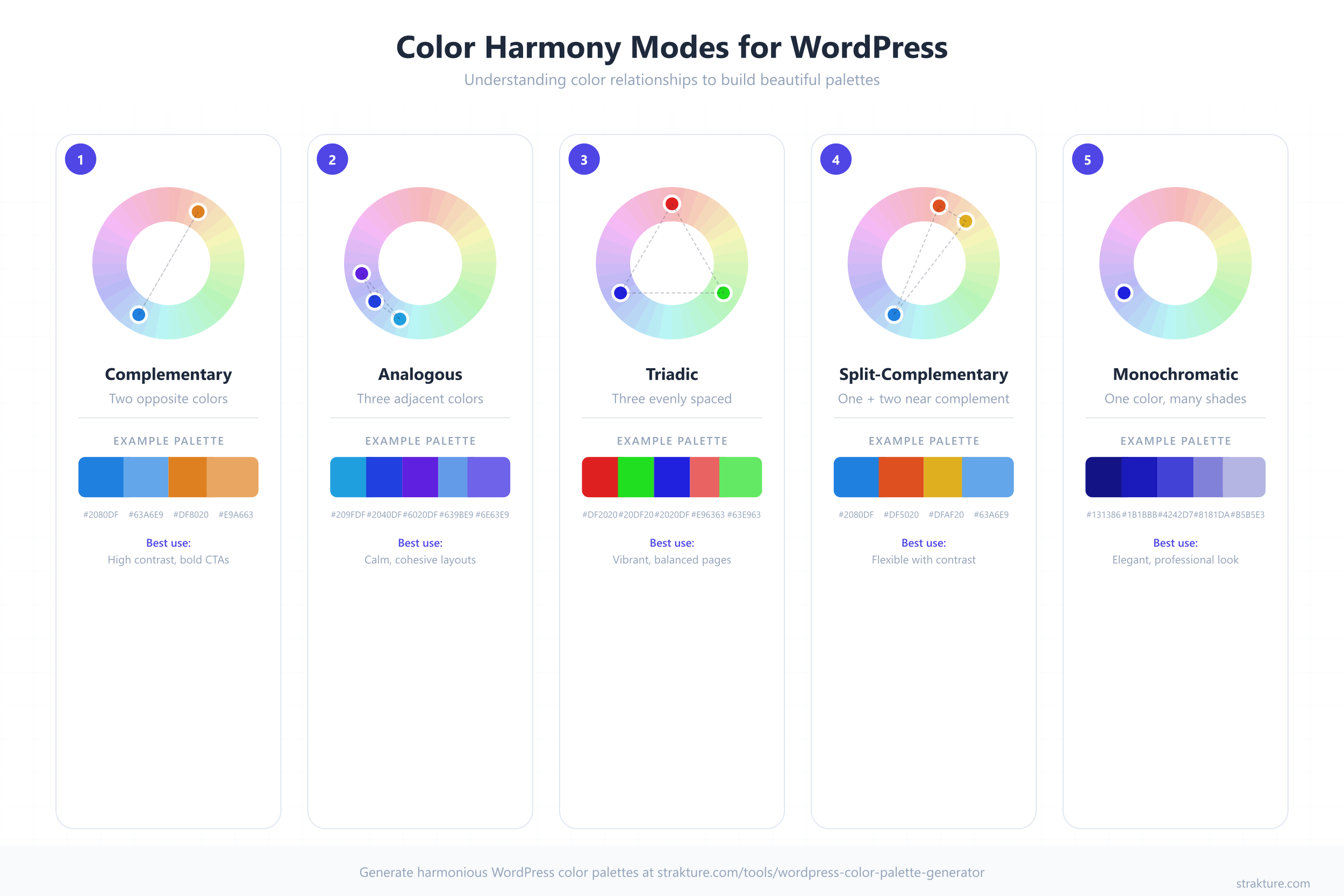 Infographic showing 5 color harmony modes for WordPress websites with examples
