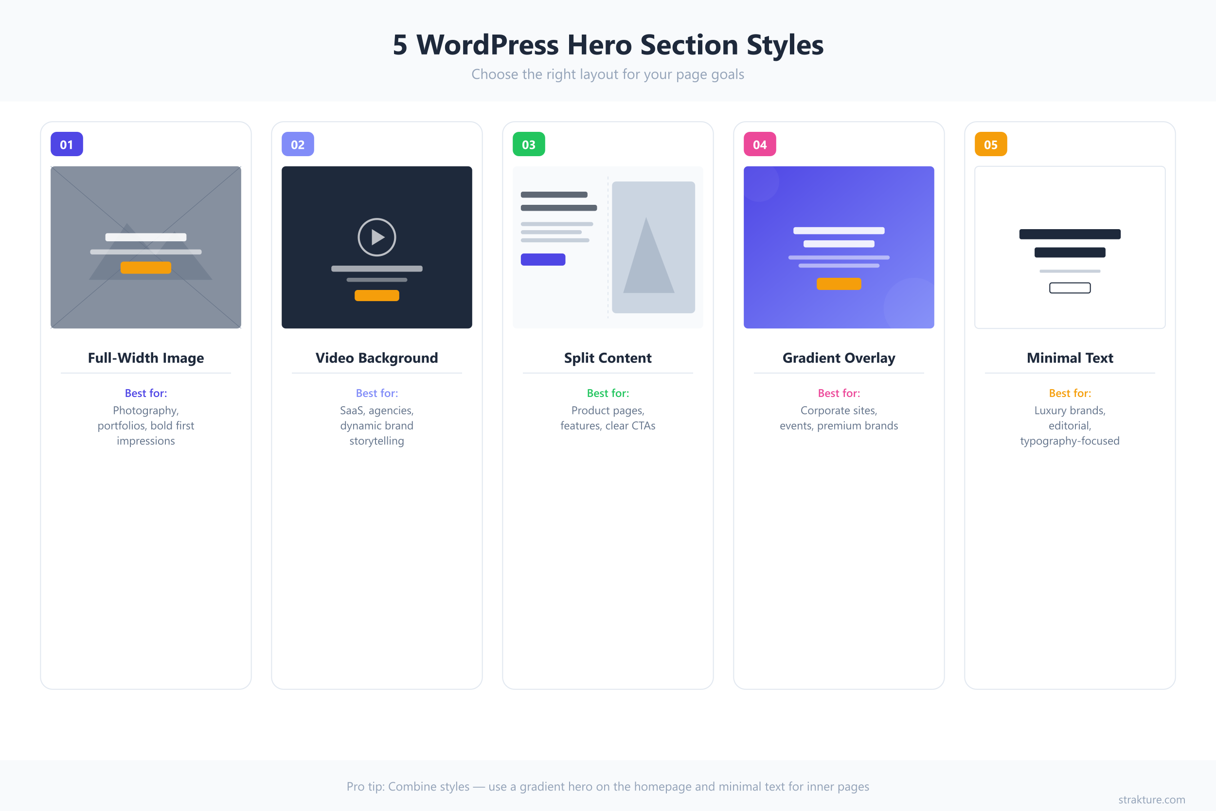 Infographic showing 5 WordPress hero section styles with wireframes and design tips
