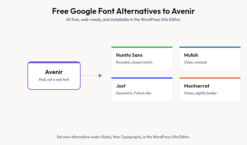 Free Google Font alternatives to Avenir: Nunito Sans, Mulish, Jost, and Montserrat, all usable in WordPress